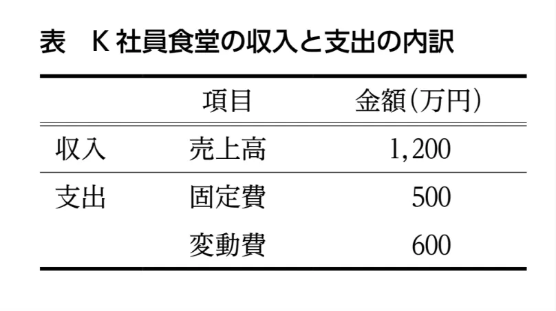 問題文の画像