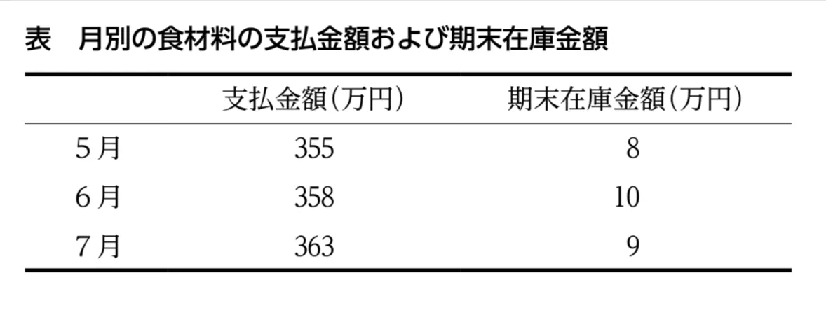 問題文の画像