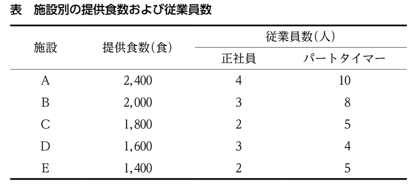 問題文の画像