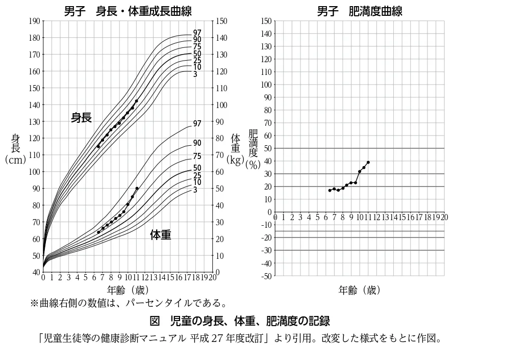 問題文の画像