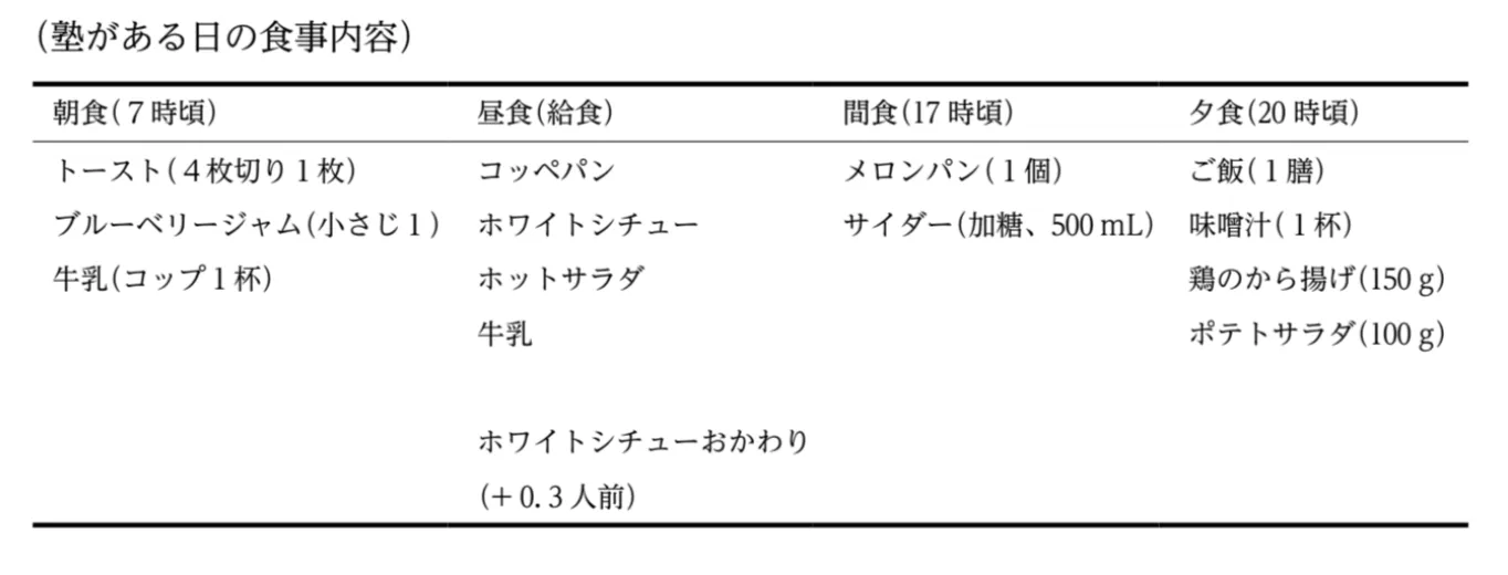 問題文の画像