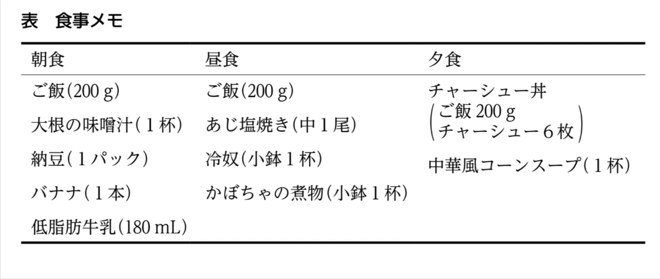 問題文の画像