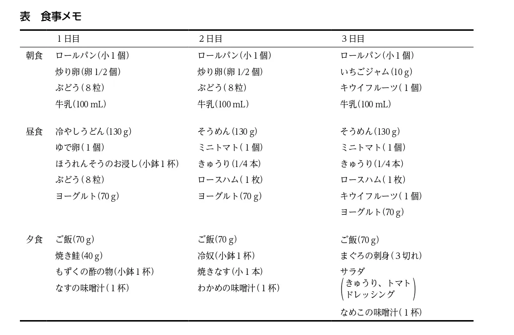 問題文の画像