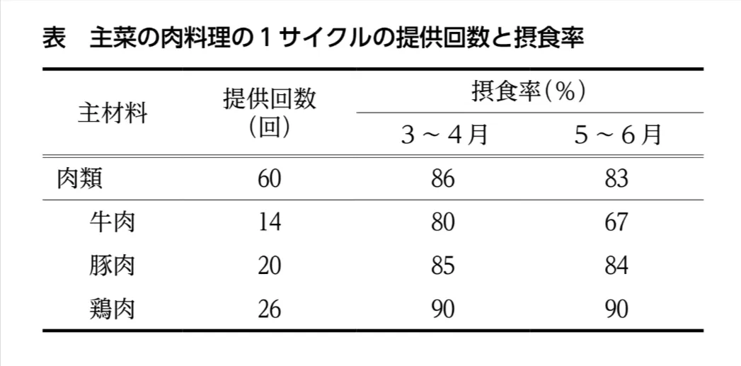 問題文の画像