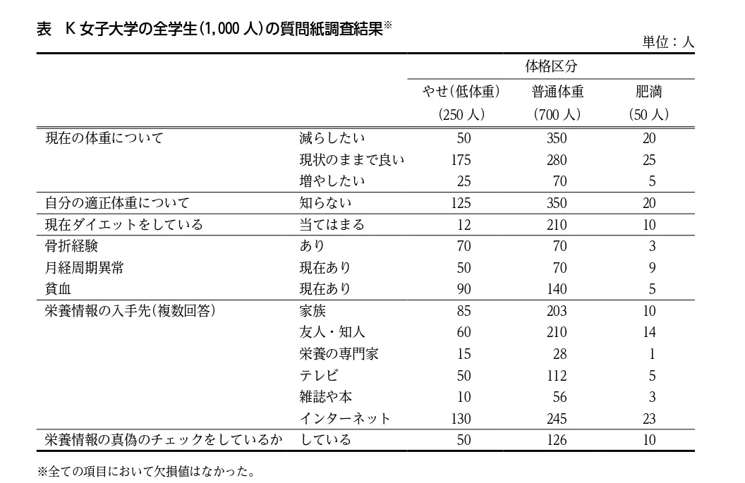問題文の画像