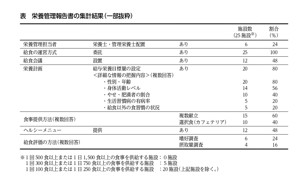 問題文の画像