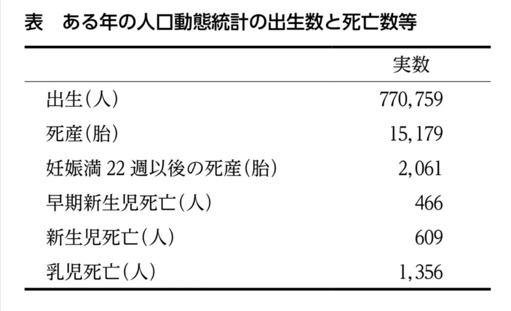 問題文の画像