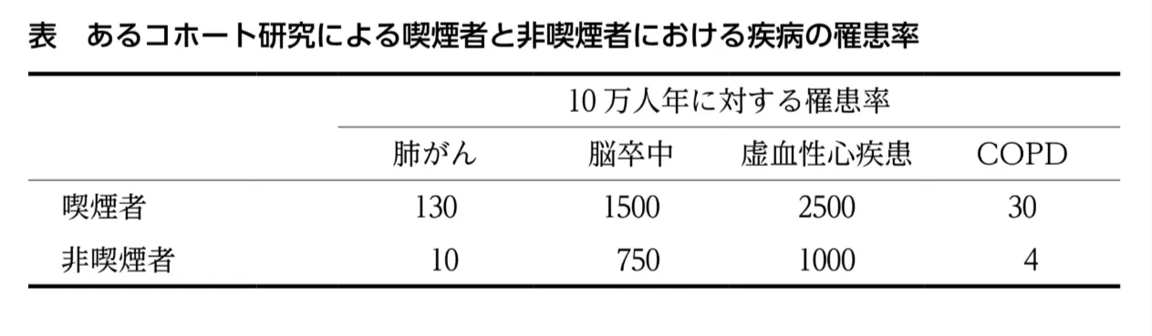 問題文の画像