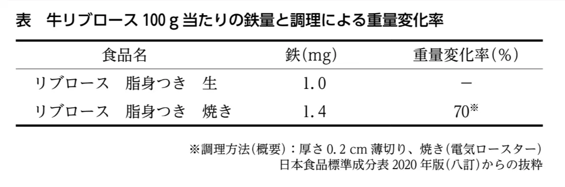 問題文の画像