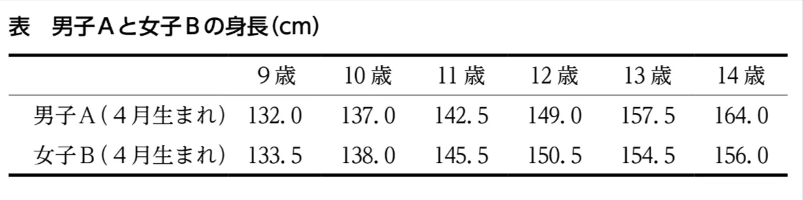 問題文の画像