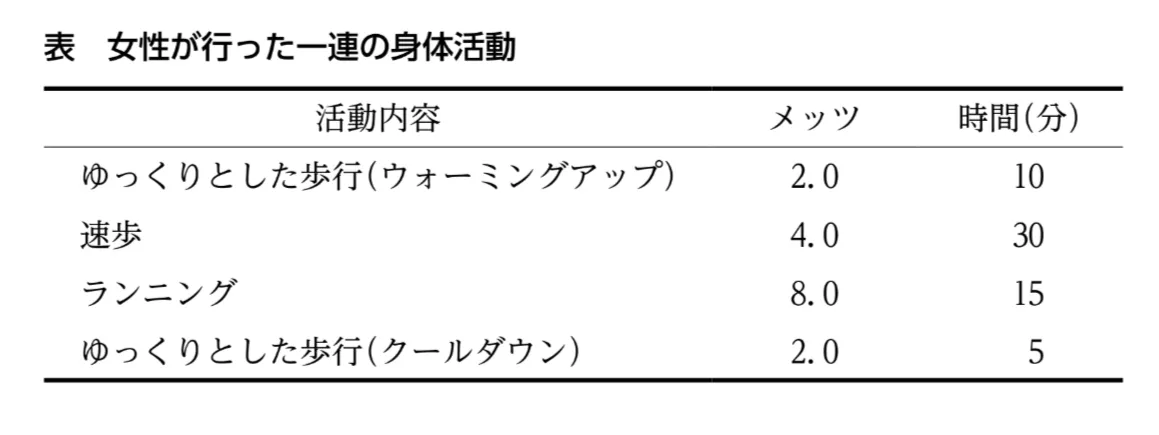 問題文の画像