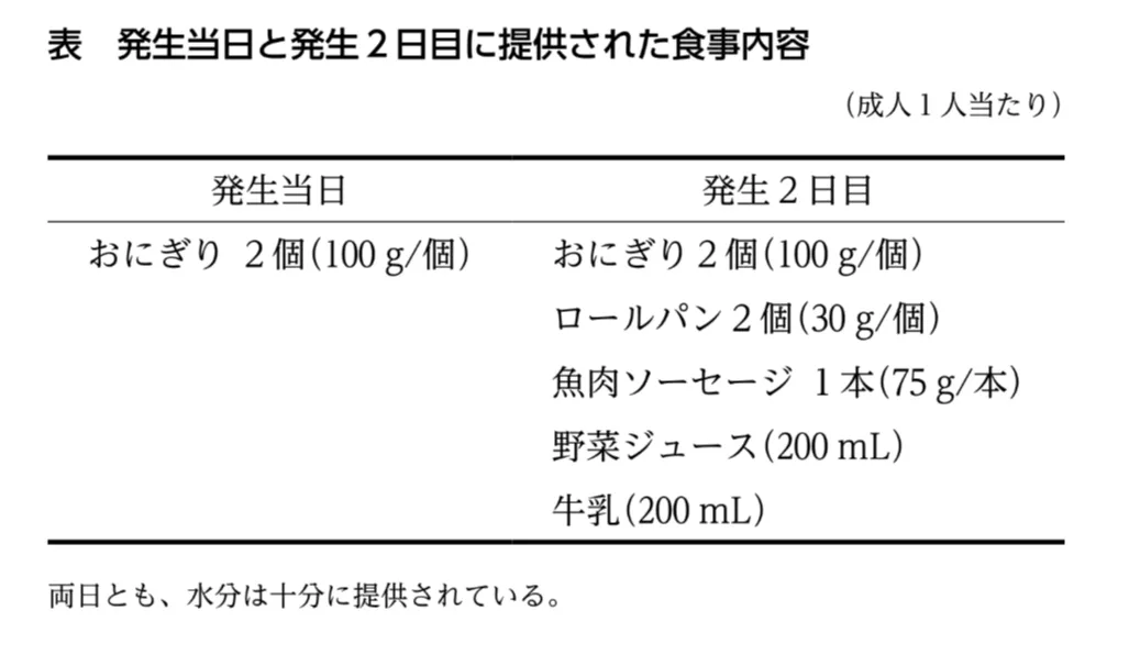 問題文の画像