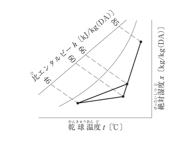 問題文の画像