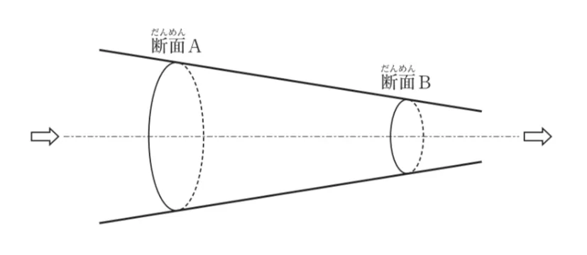 問題文の画像
