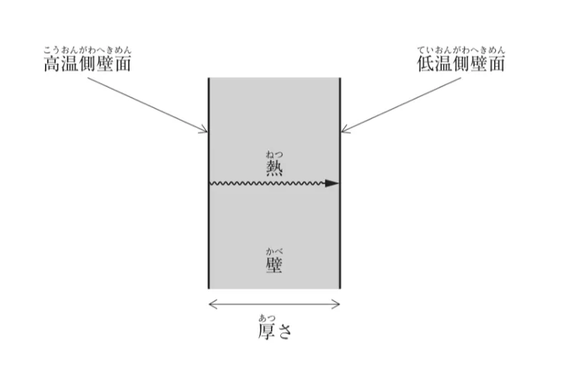 問題文の画像