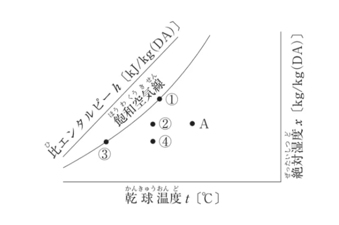 問題文の画像