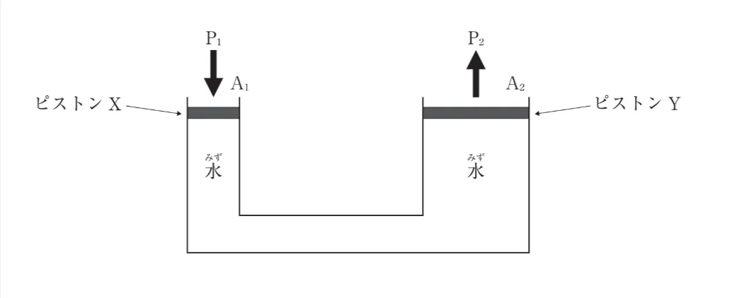 問題文の画像