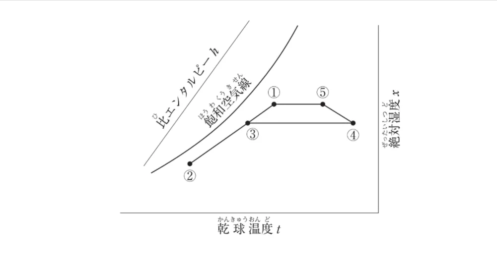 問題文の画像