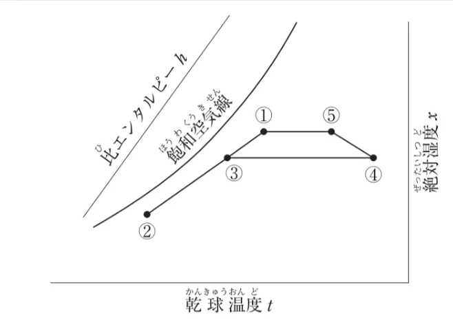 問題文の画像