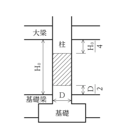 解答選択肢の画像