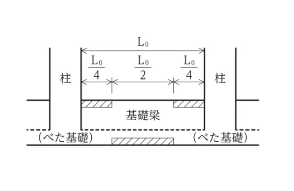 解答選択肢の画像
