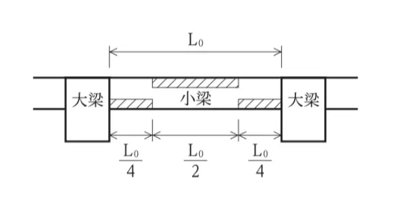 解答選択肢の画像
