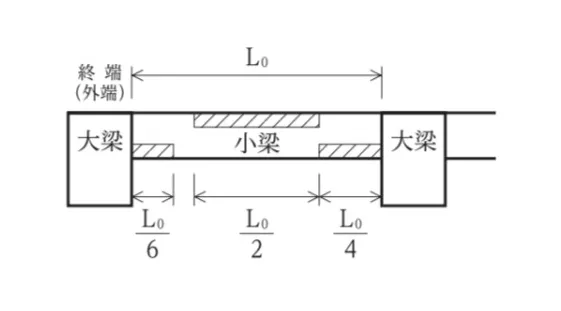 解答選択肢の画像
