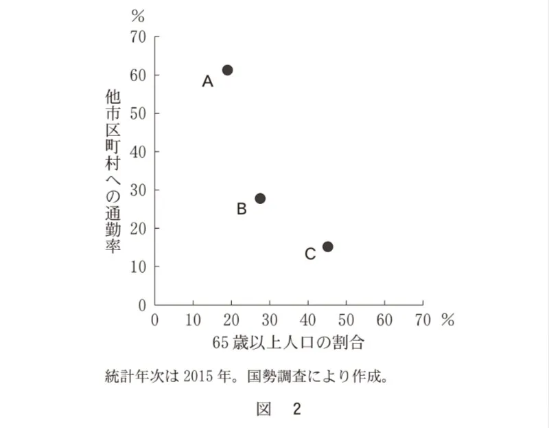 問題文の画像