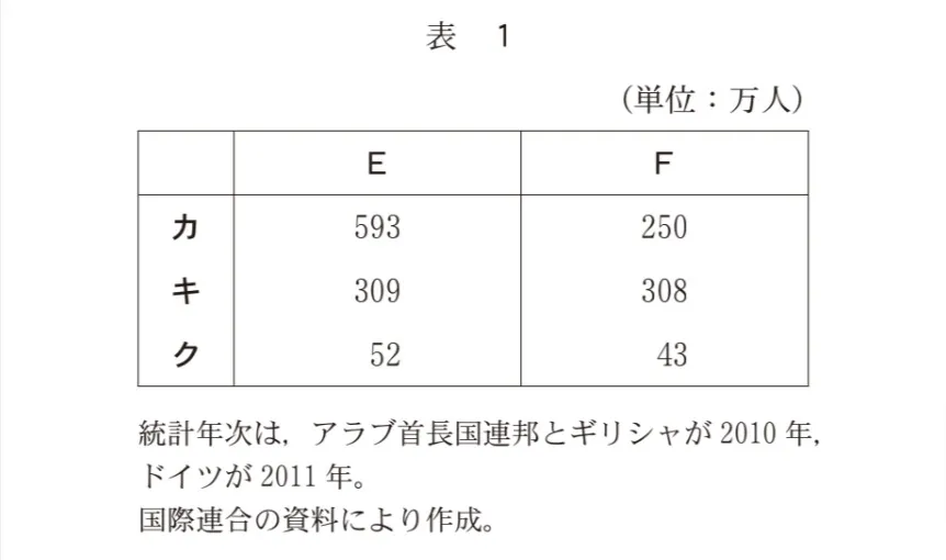 問題文の画像