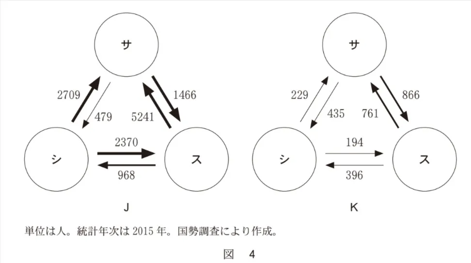 問題文の画像