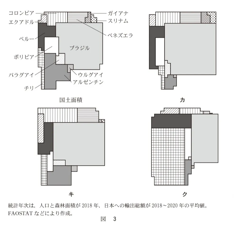 問題文の画像