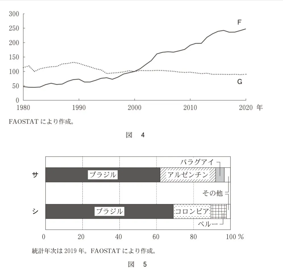問題文の画像