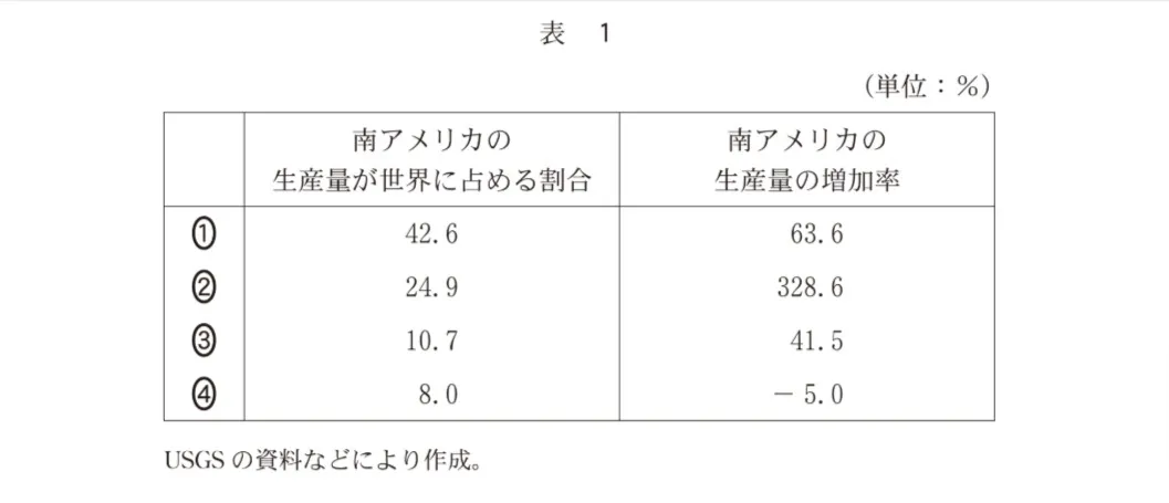 問題文の画像
