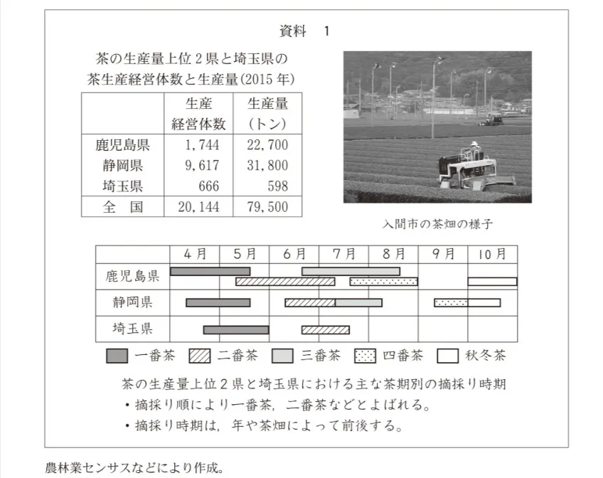 問題文の画像