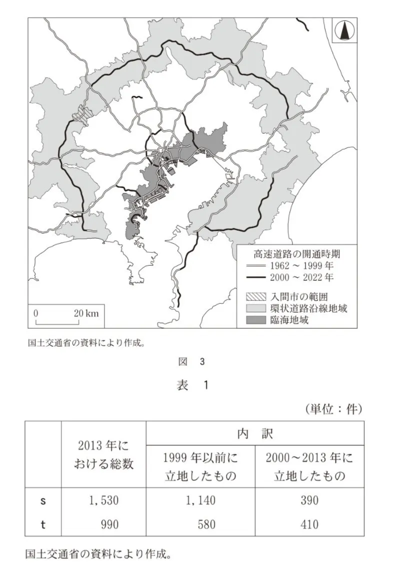 問題文の画像