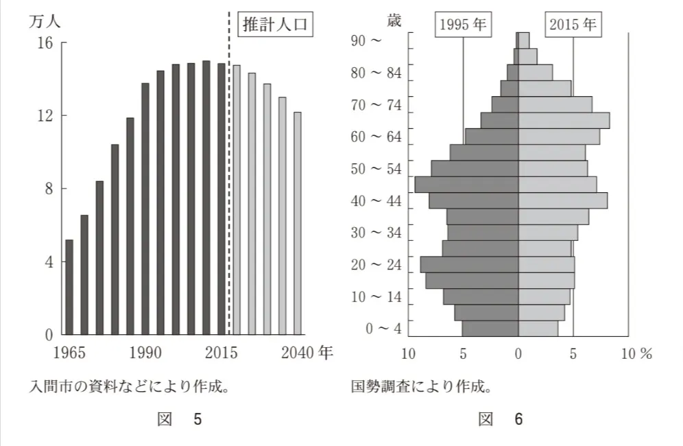問題文の画像