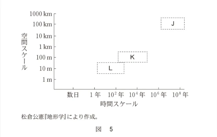問題文の画像