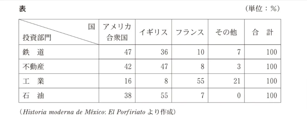 問題文の画像