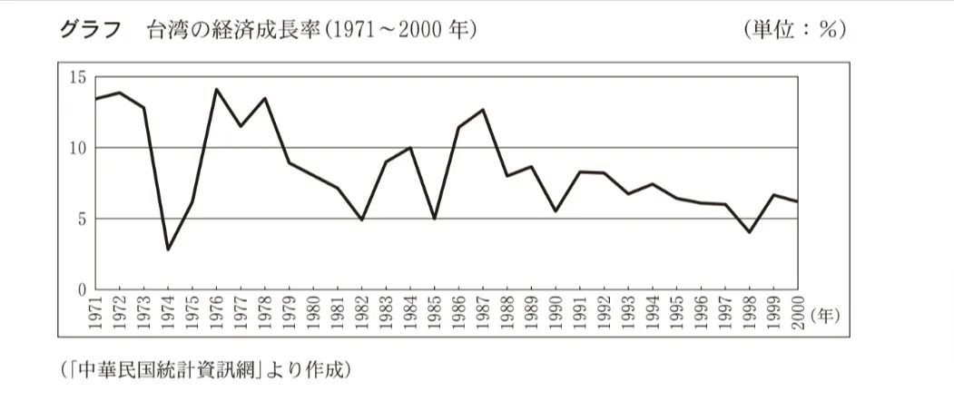 問題文の画像