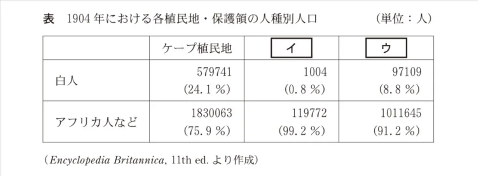 問題文の画像