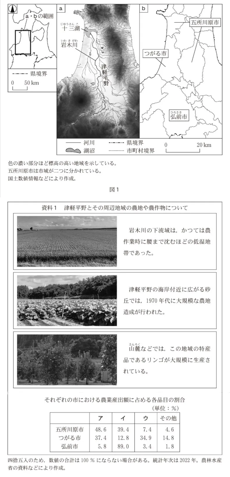 問題文の画像