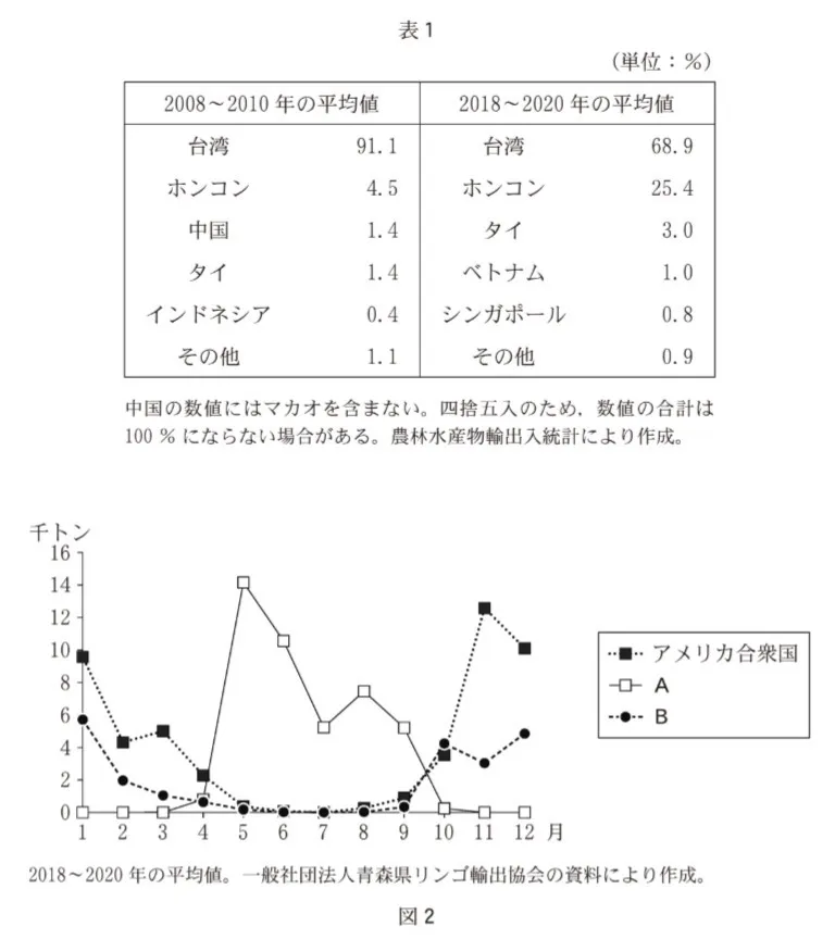 問題文の画像