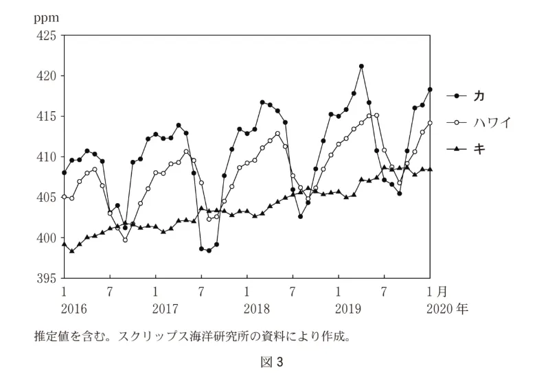 問題文の画像
