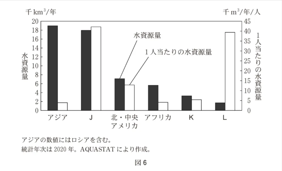 問題文の画像