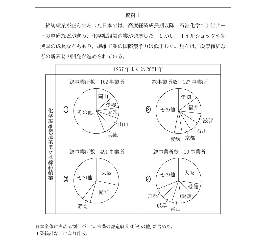 問題文の画像