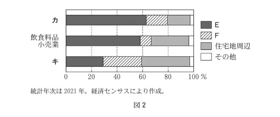 問題文の画像