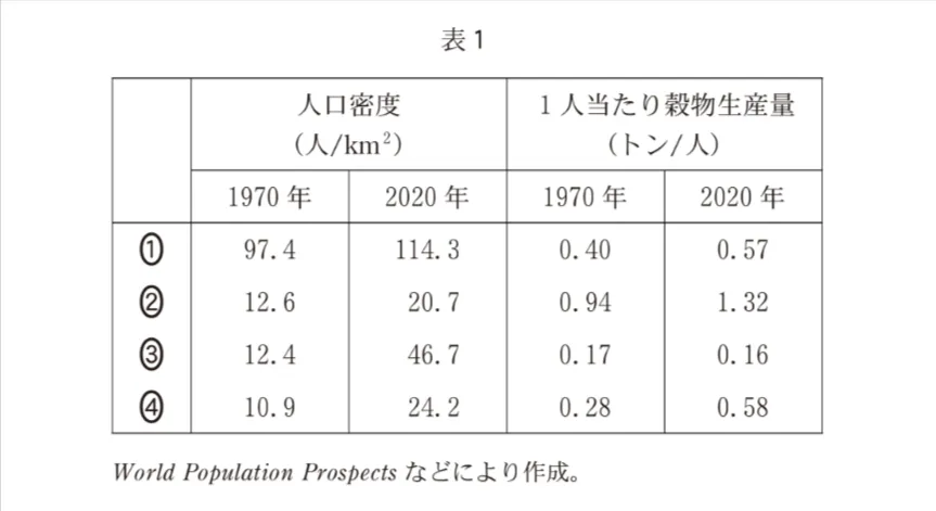 問題文の画像