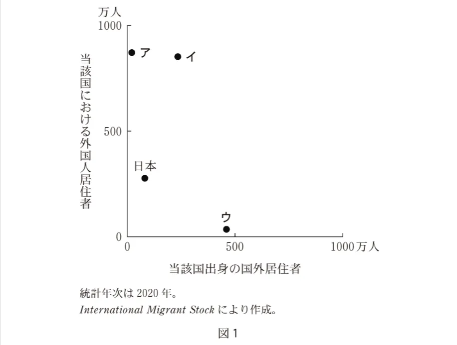 問題文の画像