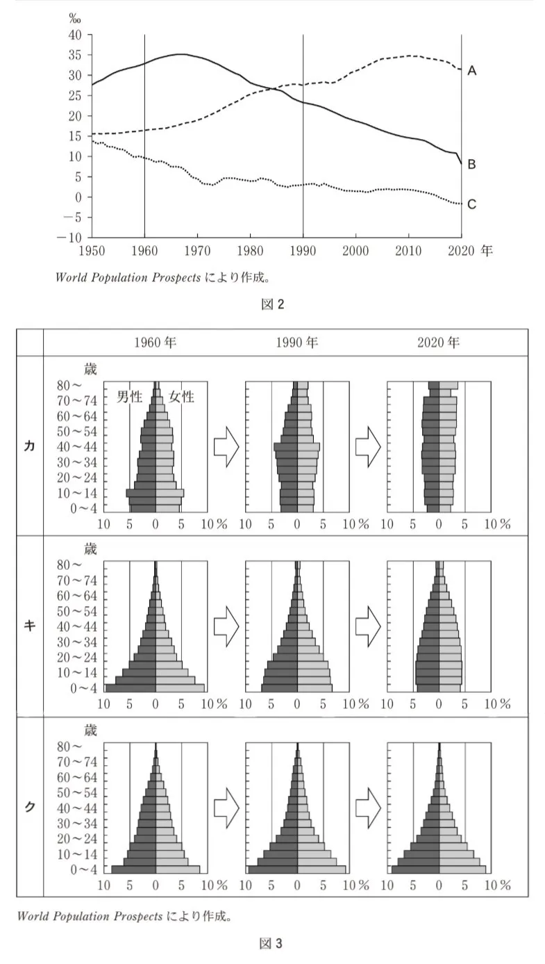 問題文の画像