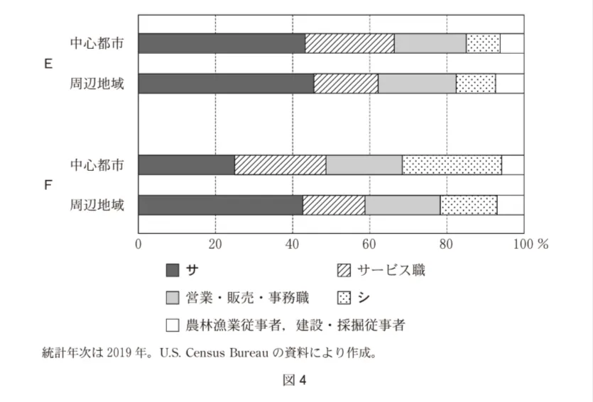 問題文の画像